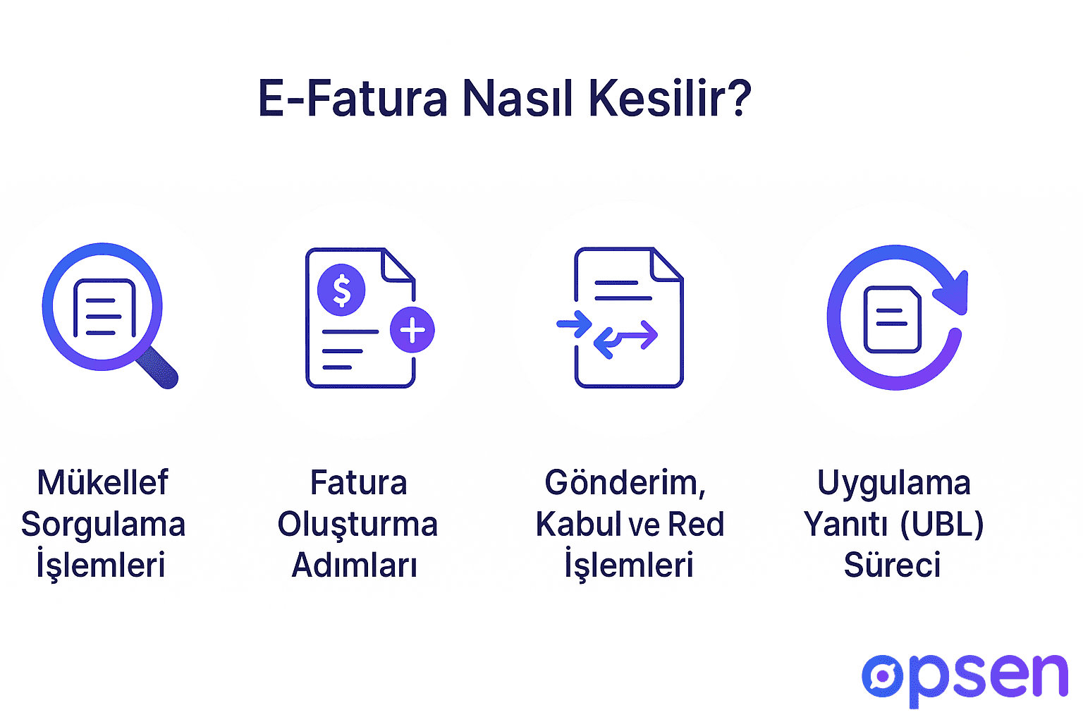 E-Fatura Nasıl Kesilir? Adım Adım Süreç