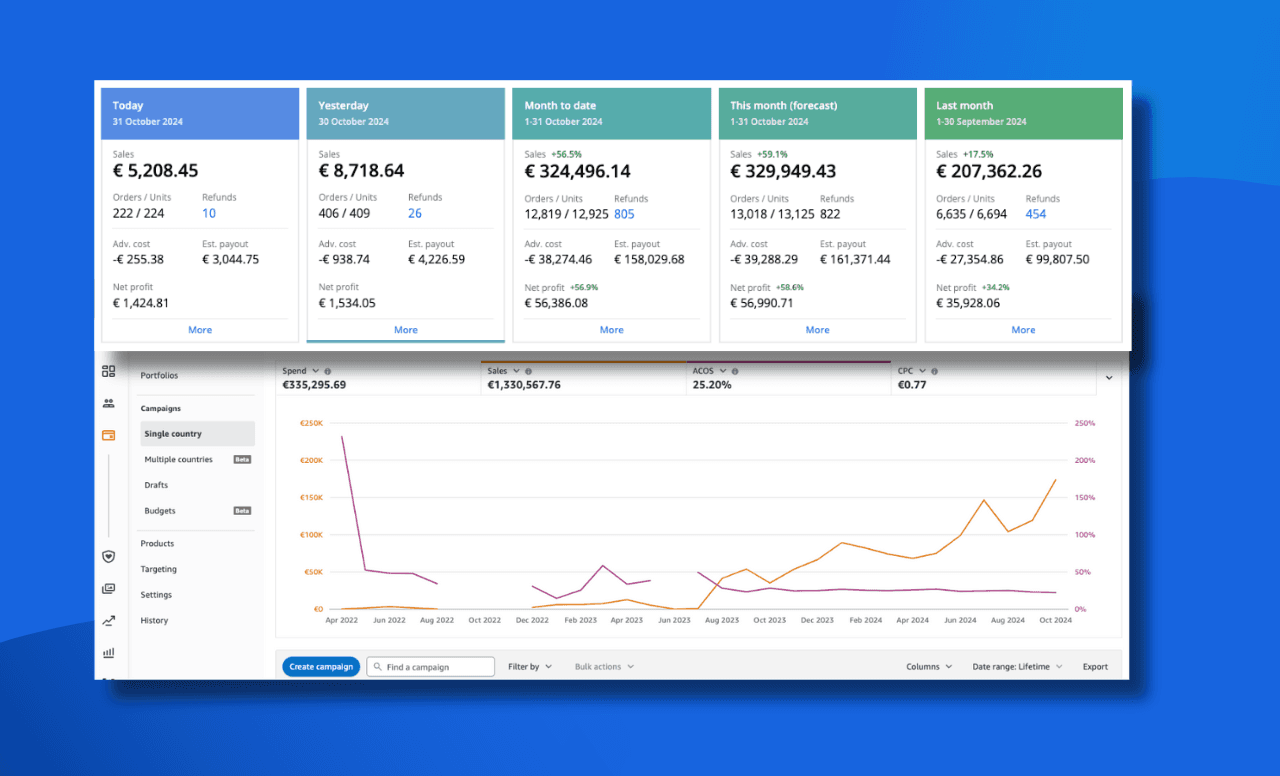 Atlisco Ads Case Study 1 Update