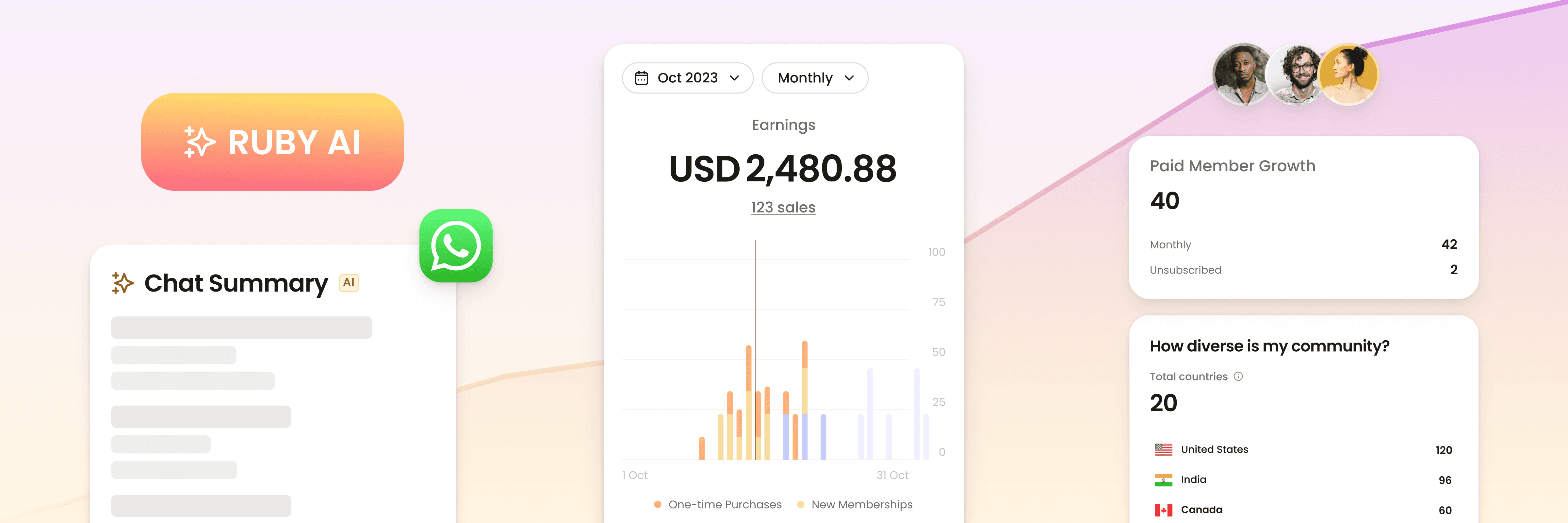 A screenshot of a mobile app showing a dashboard with three charts. The first chart shows the number of active users in the last month, the second chart shows the number of new users acquired in the last week, and the third chart shows the average session duration in the last day.