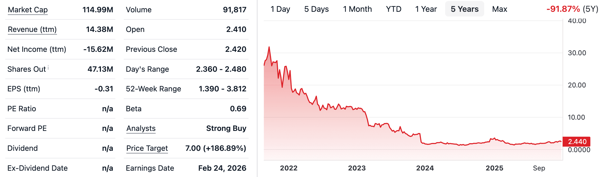 Whitehawk Therapeutics, Inc. (WHWK): Next-Gen Oncology Innovator