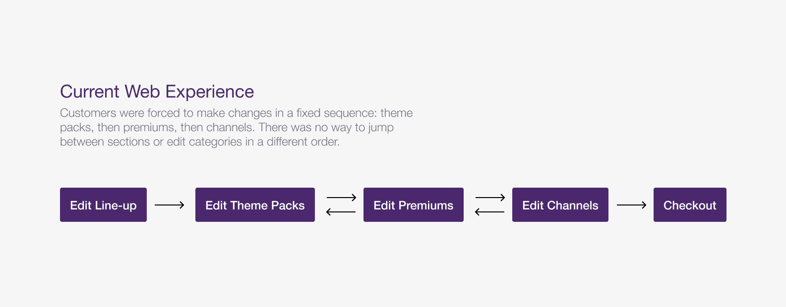 white printer paper on white table