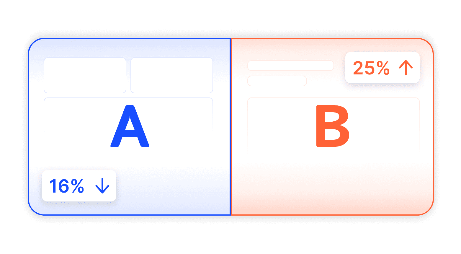 A/B testing