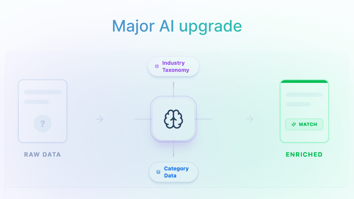 AI Engine 2.0: Intelligent Option Generation with Taxonomy Signals