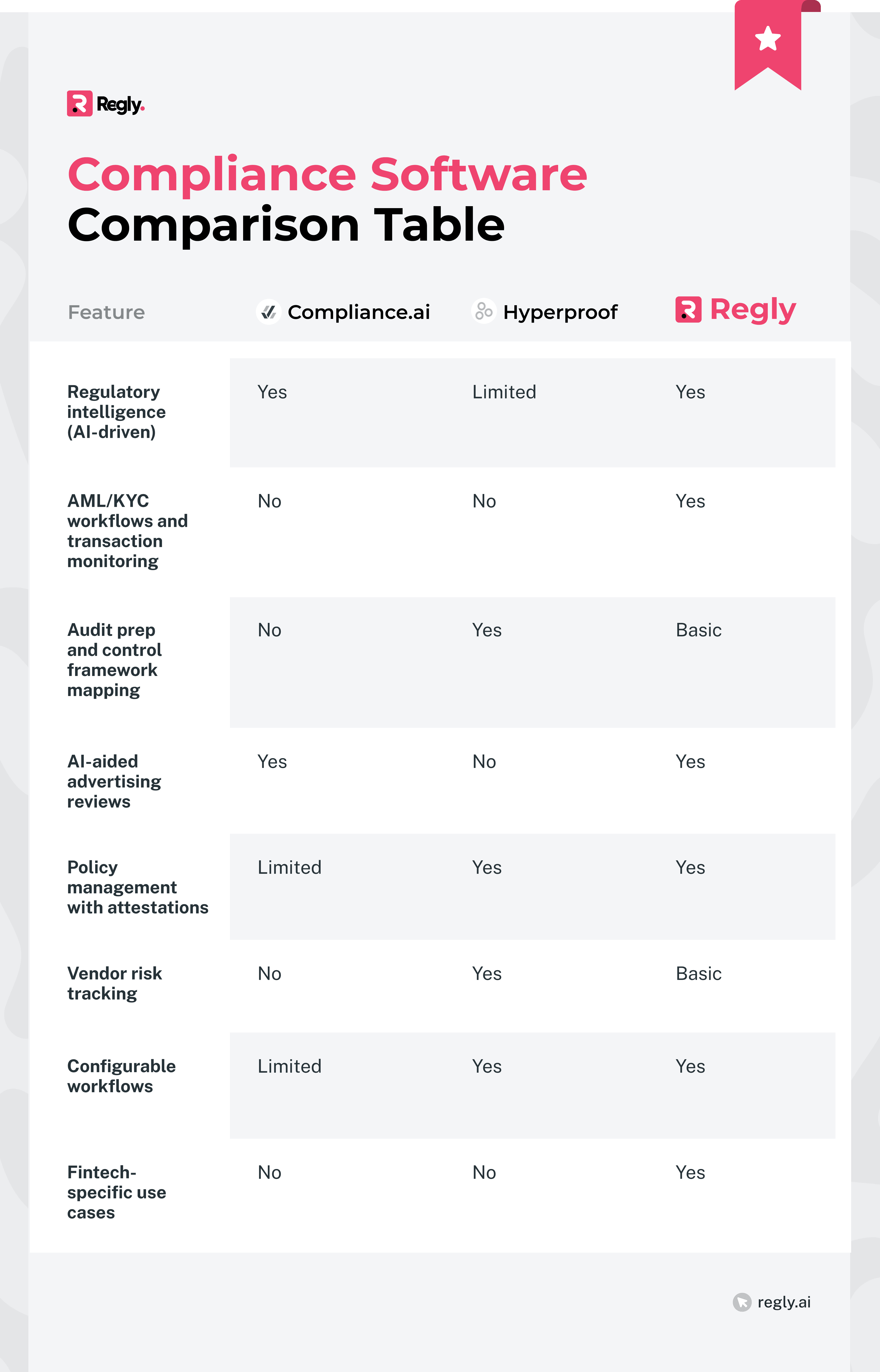 Top Compliance Software for Fintechs