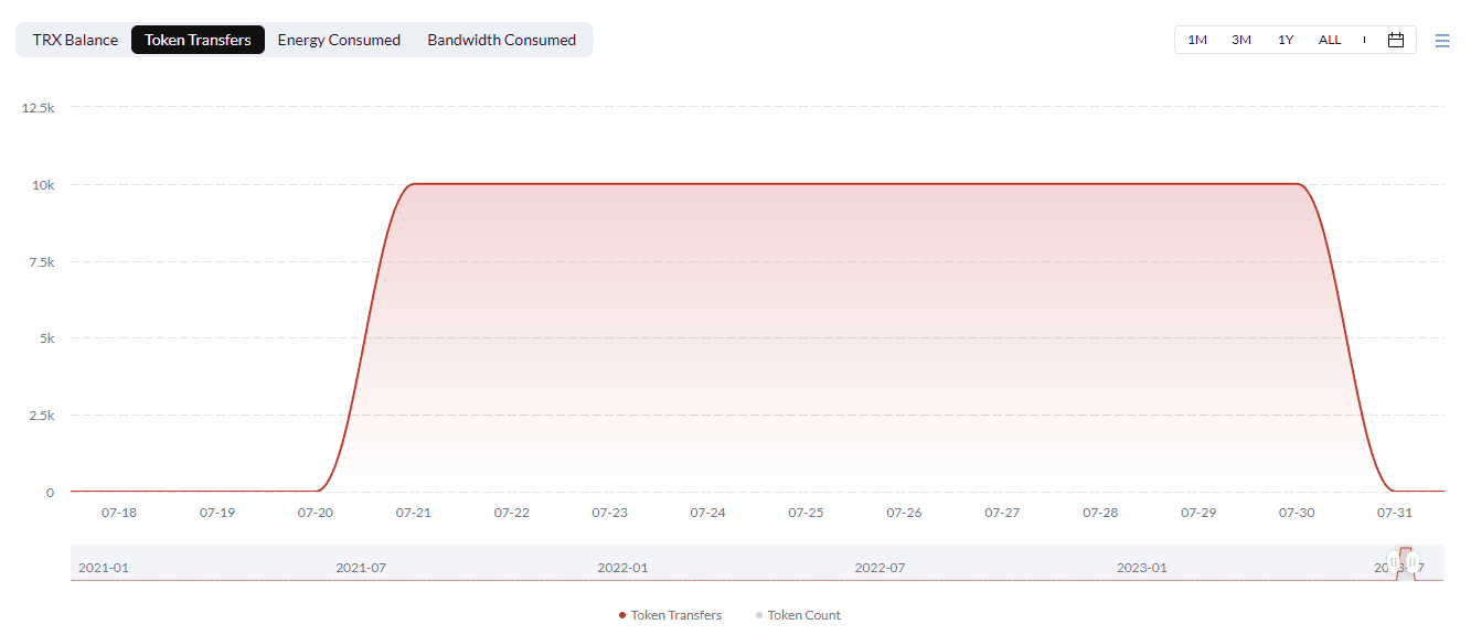 https://hackmd-prod-images.s3-ap-northeast-1.amazonaws.com/uploads/upload_37ab8267969867fb84fc3a9b0253db07.png?AWSAccessKeyId=AKIA3XSAAW6AWSKNINWO&Expires=1695342007&Signature=kt3KoQdyw9qqpIa9KIWiPIpVLqc%3D