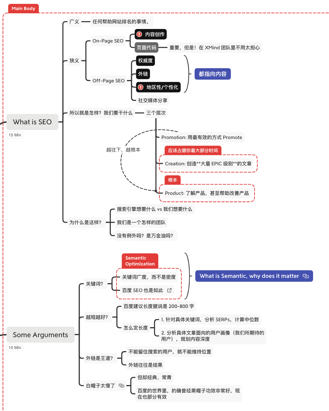 思维导图示例解析