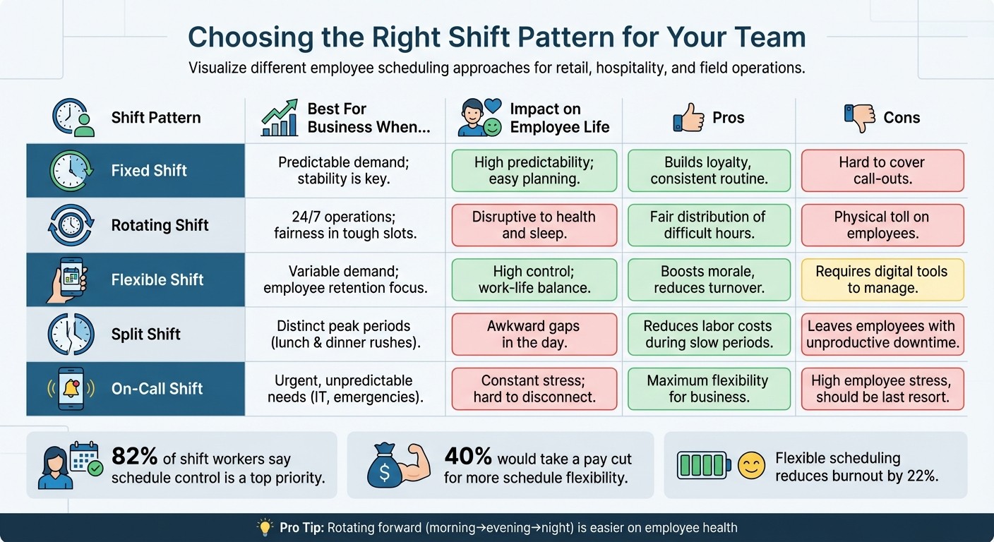 Employee Shift Pattern Comparison Guide for Retail and Hospitality