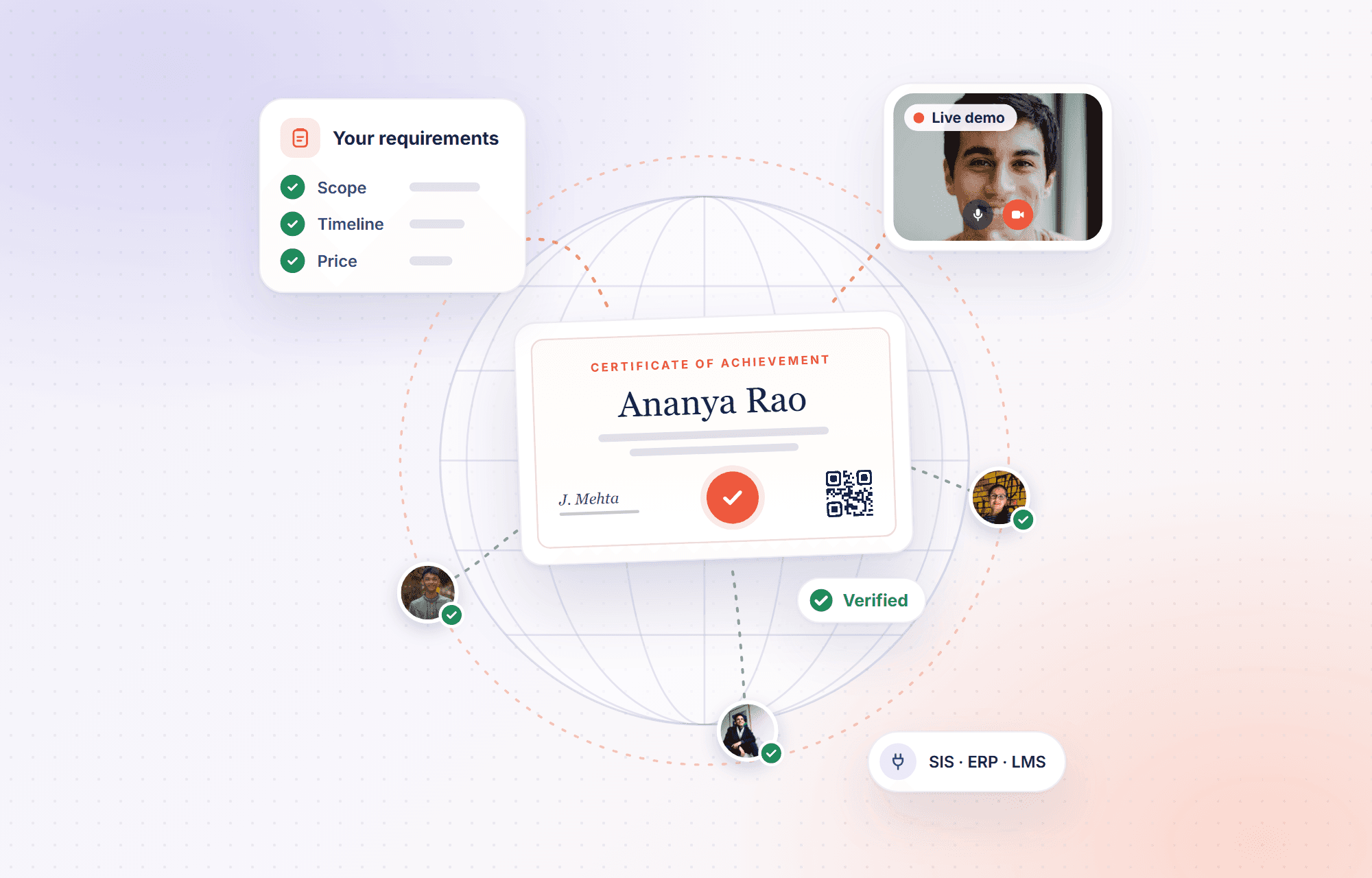 Your requirements for scope, timeline and price turn into a verified certificate trusted by people around the world, with a live demo and SIS, ERP and LMS integration