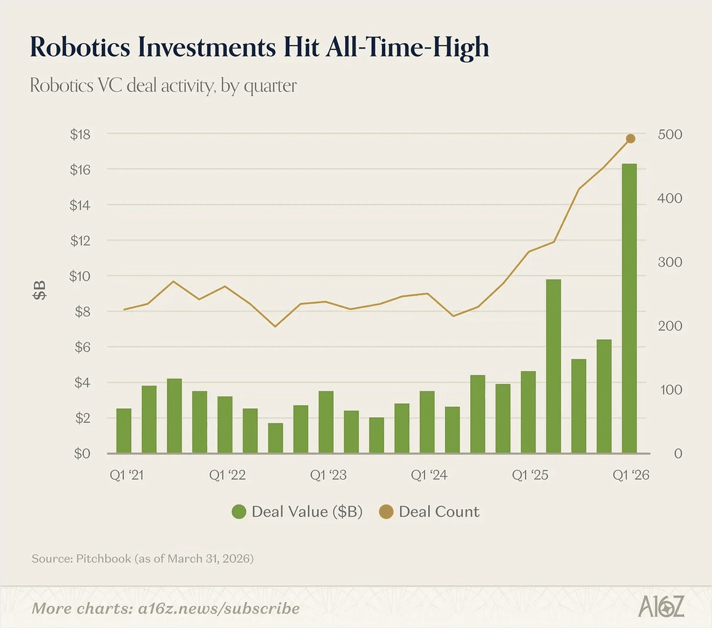 Inference spend growth over twelve quarters by Theory Ventures