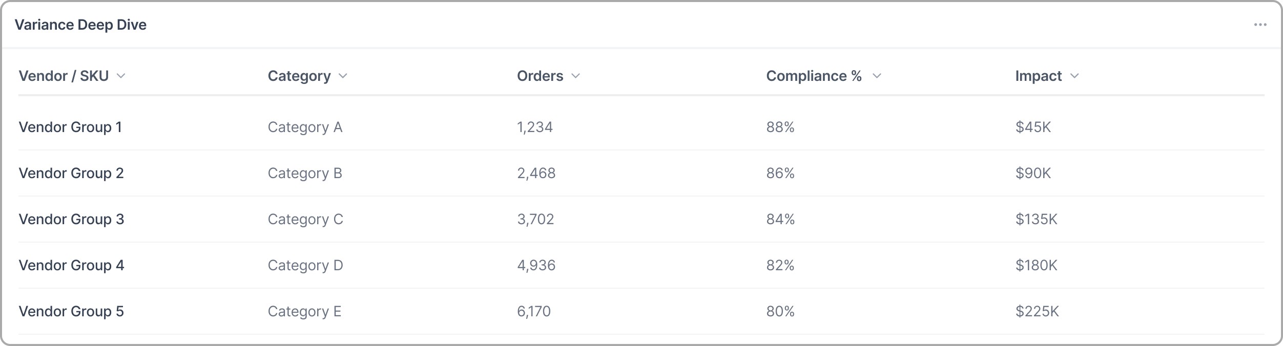 Modular Reporting scorecard wireframe