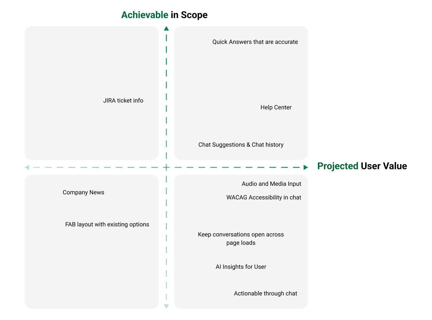 Data Science Flow
