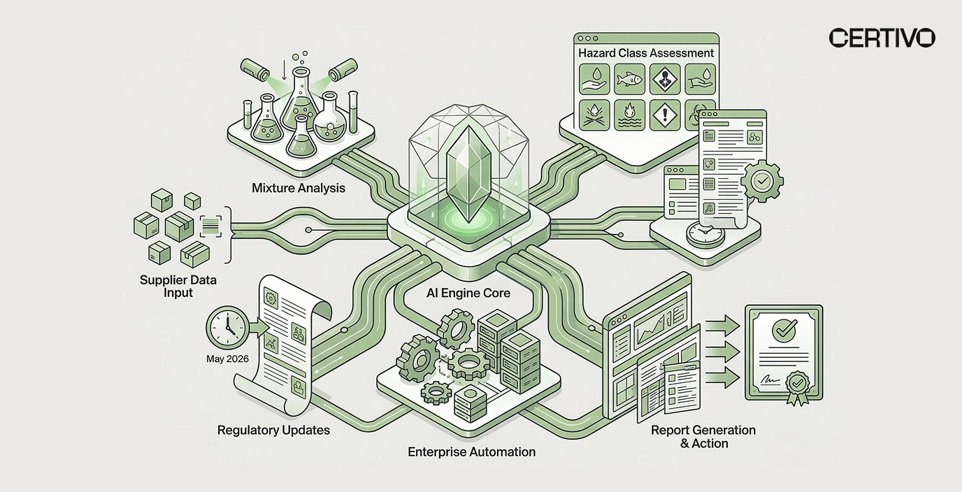 EU CLP New Hazard Classes for Mixtures: What Manufacturers Must Do Before the May 2026 Deadline