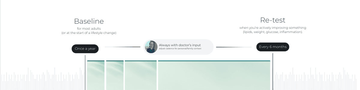 Regular blood testing and health testing intervals with recommended health practitioner advice