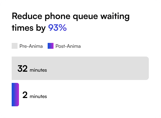 Reduce phone queue waiting times