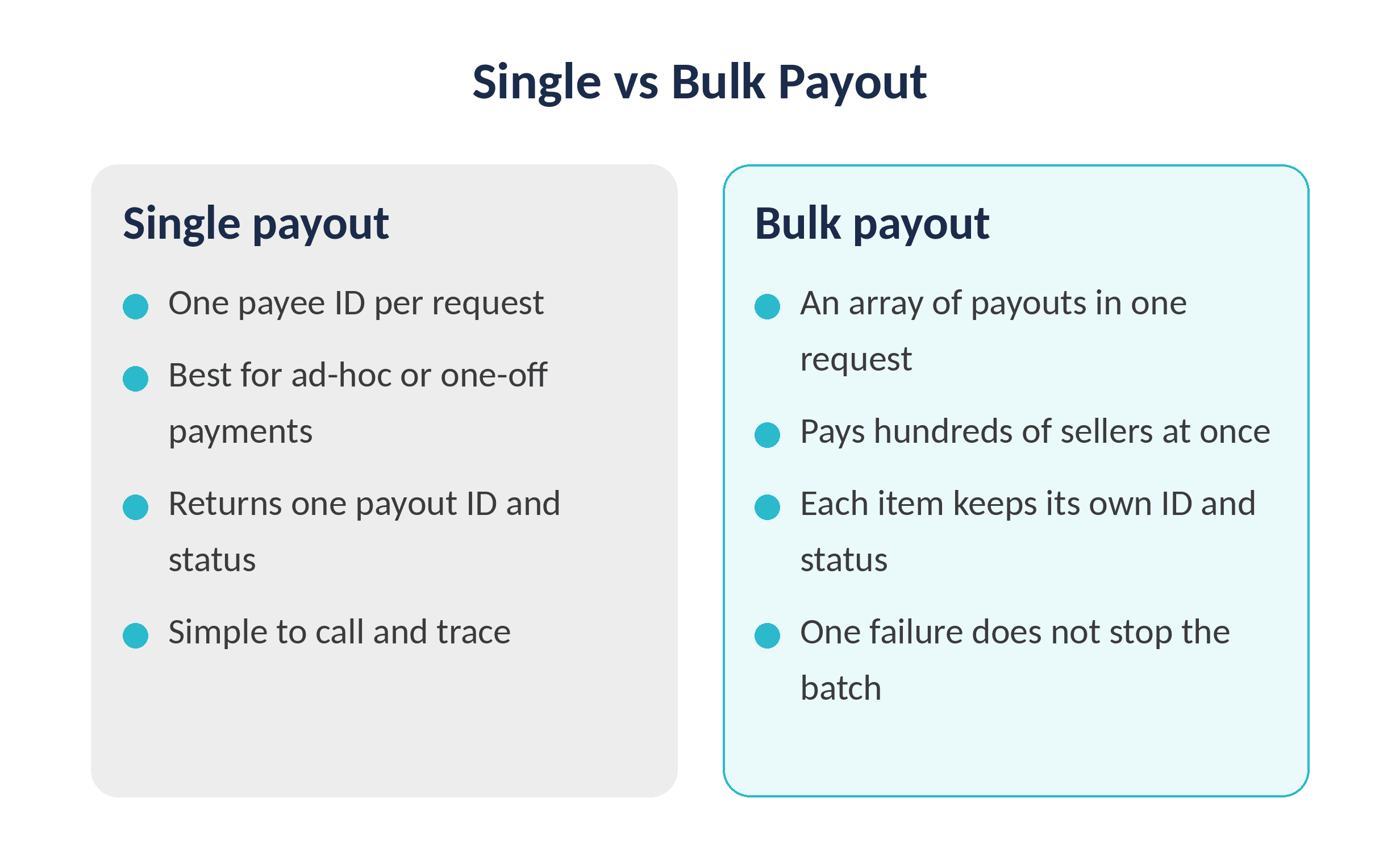Single vs Bulk Payout