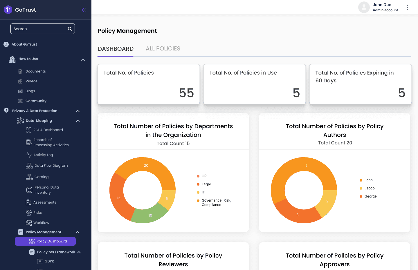 Data Privacy Management Software | GoTrust