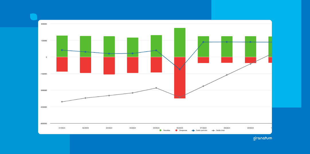 Regime de Caixa e Regime de Competência: guia completo