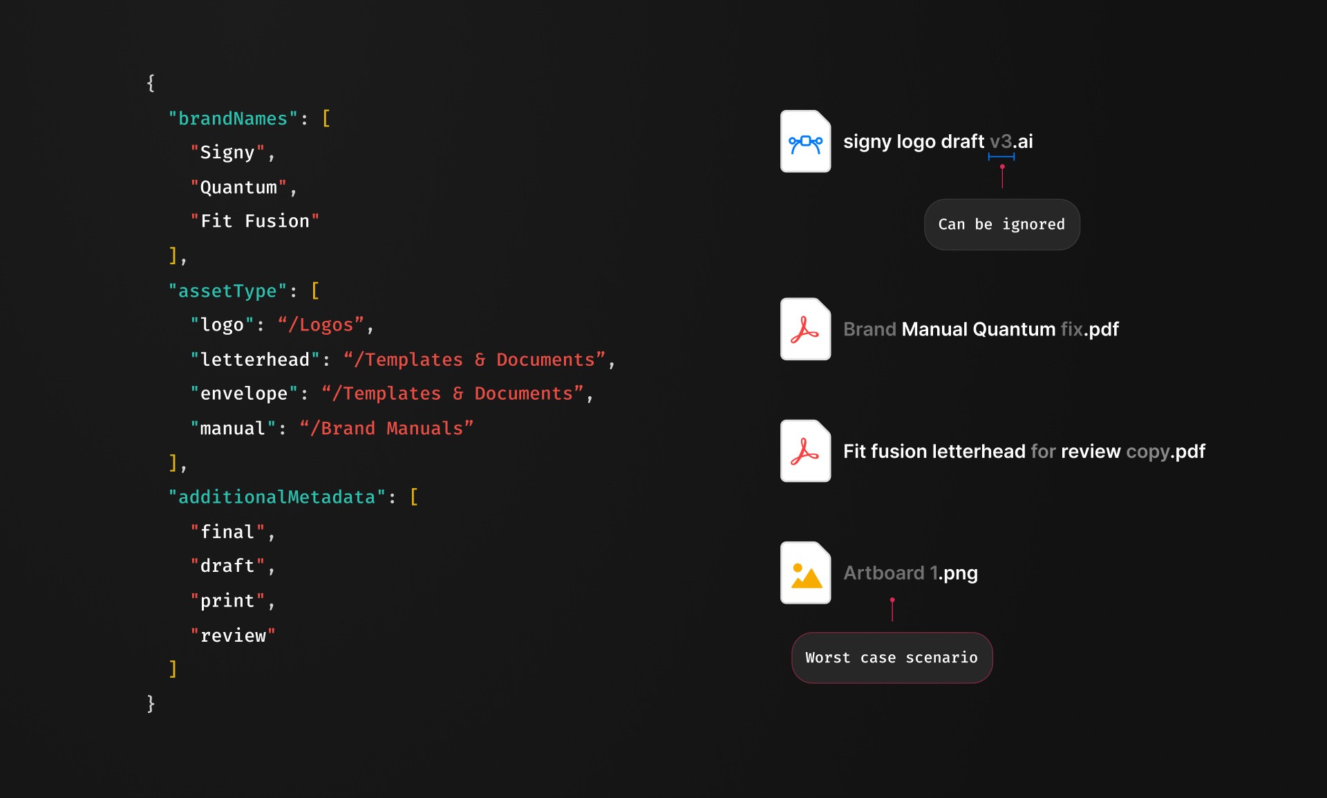 JSON representation of file naming patterns.