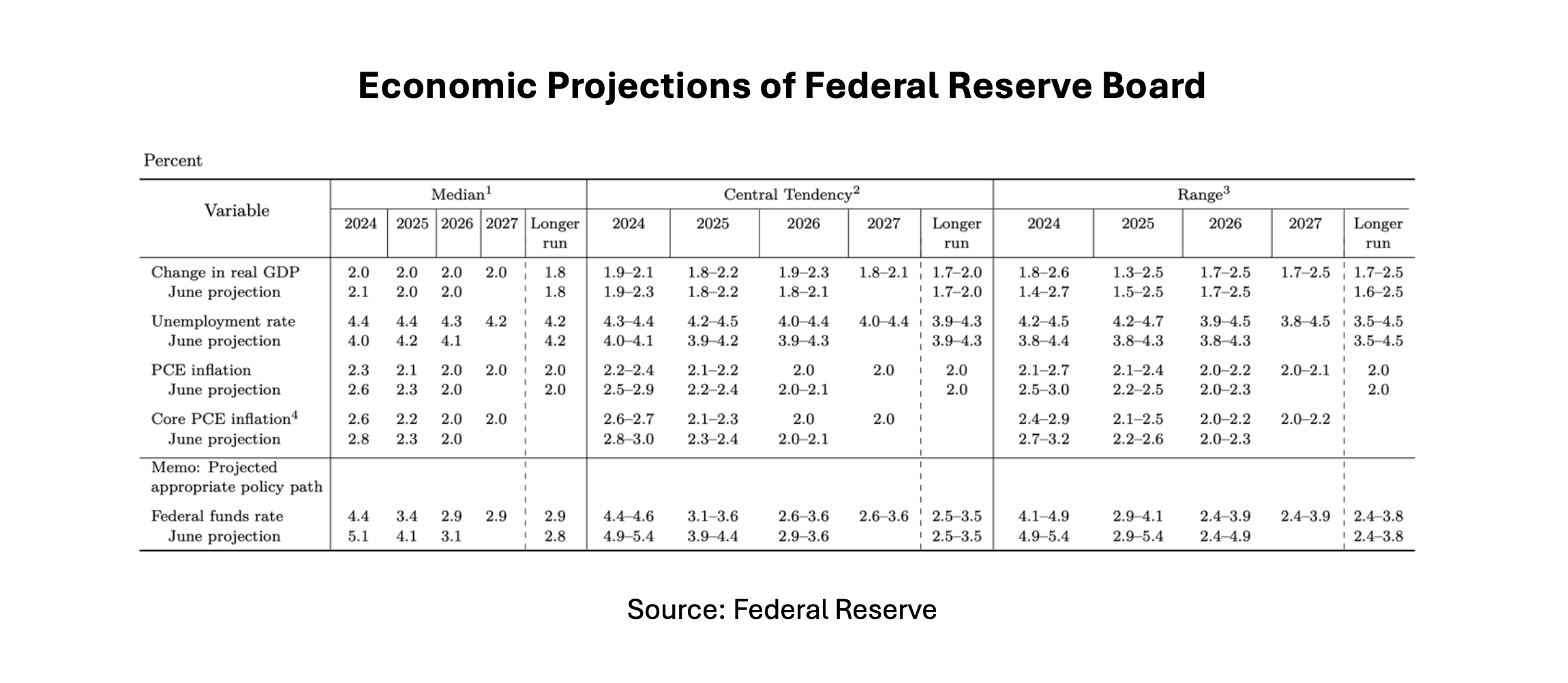 fed-launches-rate-cut-cycle-with-bold-50-basis-point-reduction