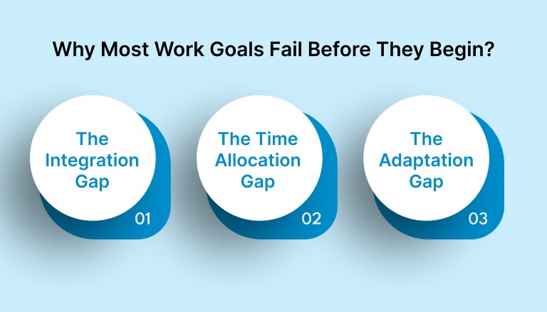 Why Most Work Goals Fail Before They Begin
