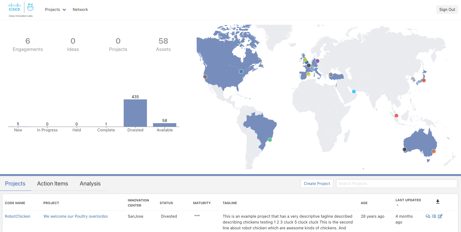 Image of lab repository dashboard