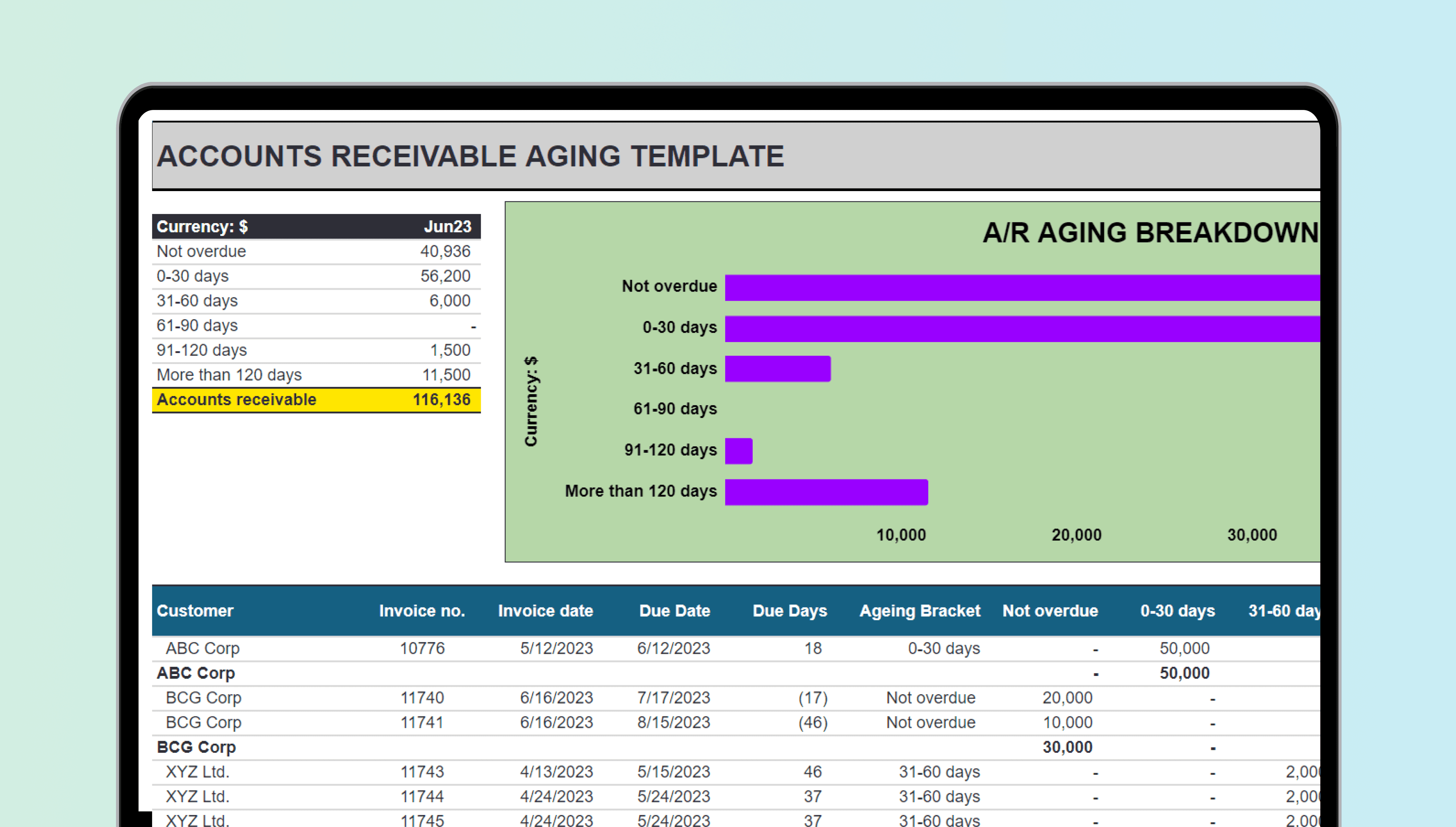 Excel accounting template titled 'A/R AGING TEMPLATE' with columns for invoice numbers, due dates, and outstanding payments
