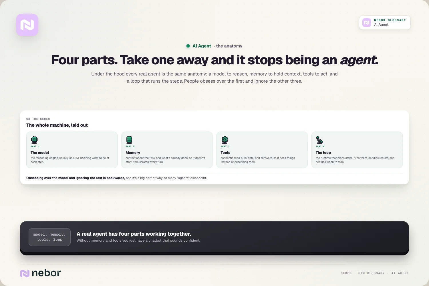 Four parts. Take one away and it stops being an agent.