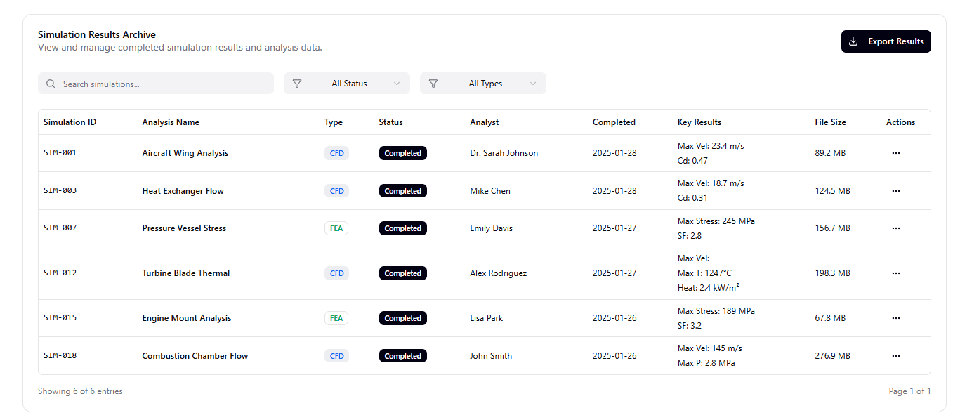 A screenshot from the Stuff page of the website