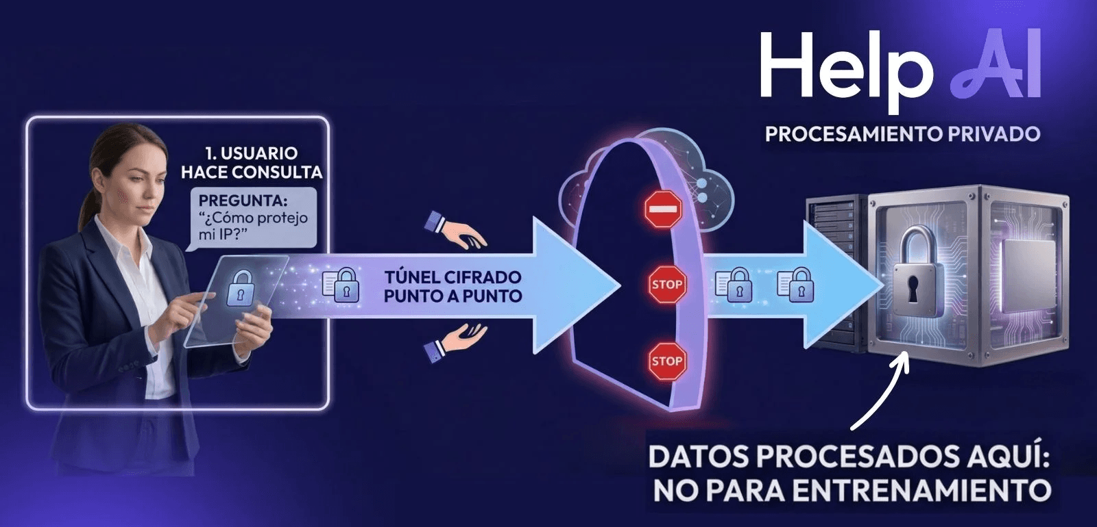 Infraestructura Blindada: ISO 42001 y Estándares Globales