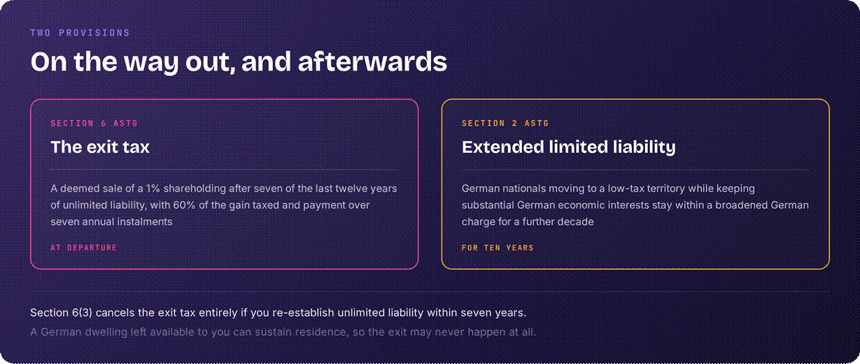 Germany exit tax timelimits