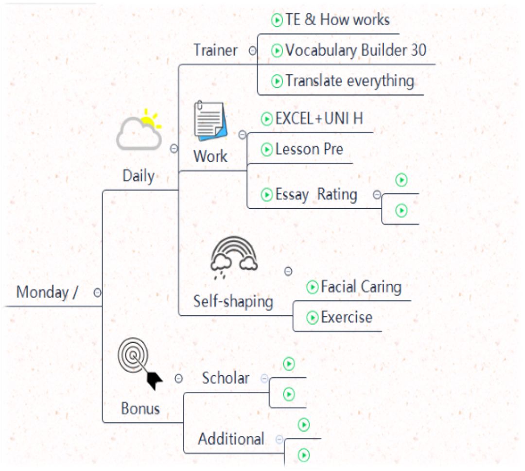 思维导图时间管理流程图