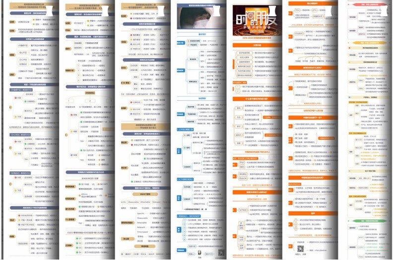 Xmind心灵导图展示