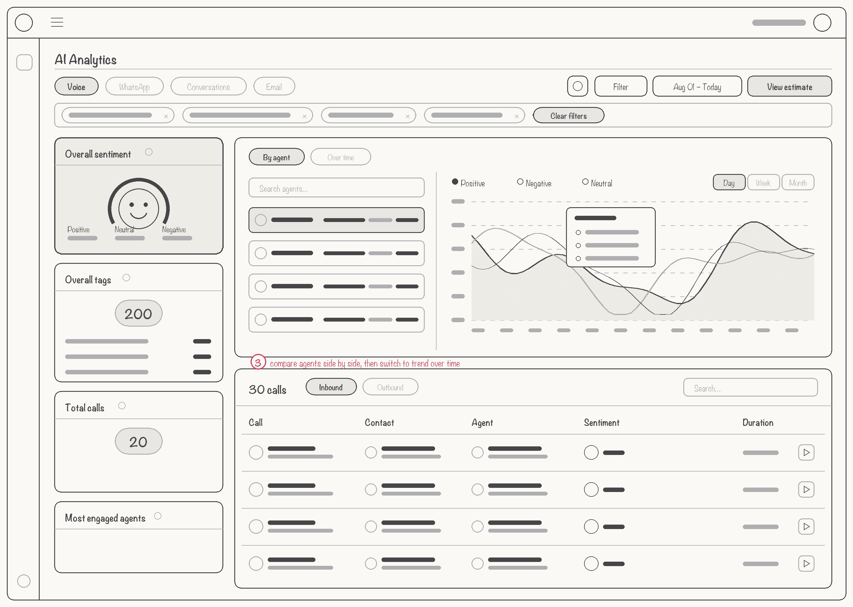 Lo-fi wireframe — Sentiment by agent