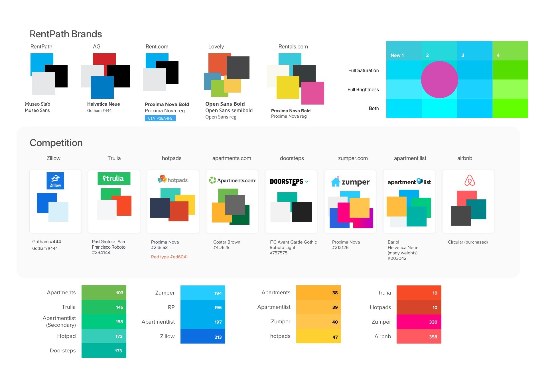 Color explorations for Rentals.com
