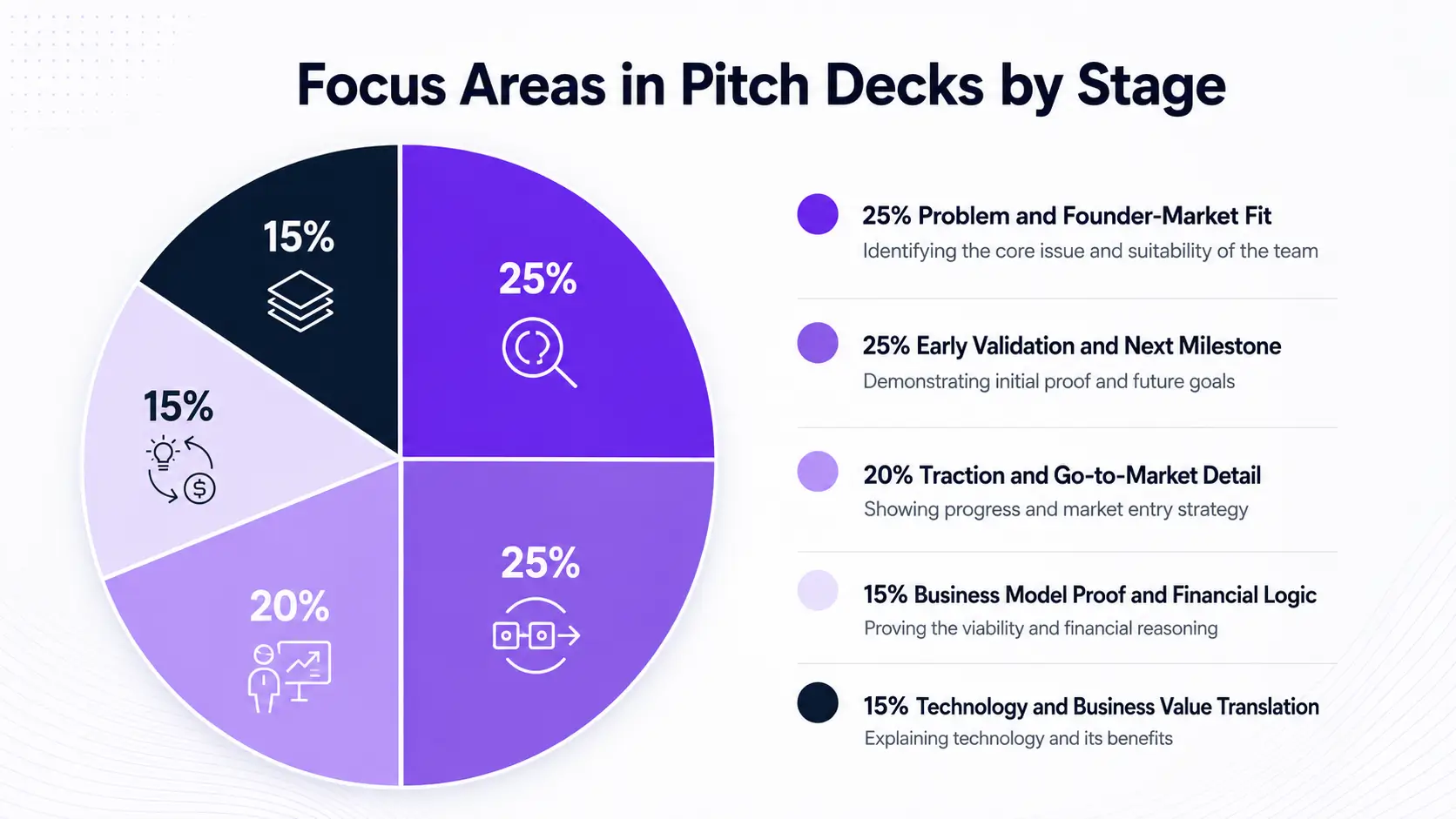 How to Use the 10/20/30 Rule in a Modern Pitch Deck