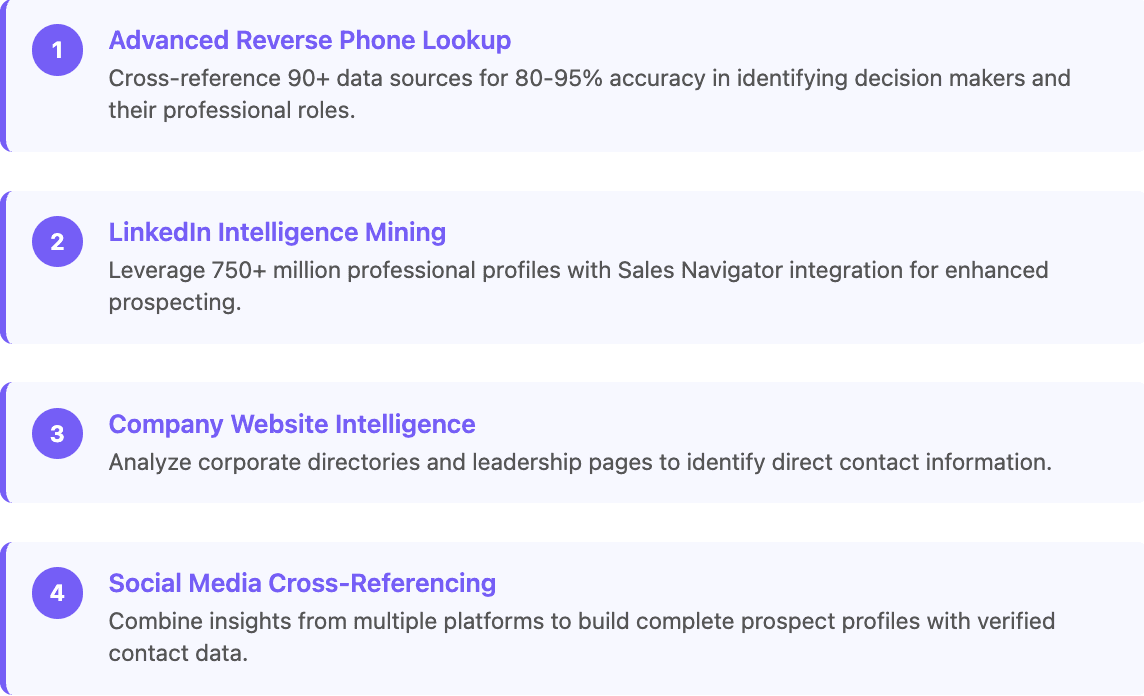 Reverse phone lookup options