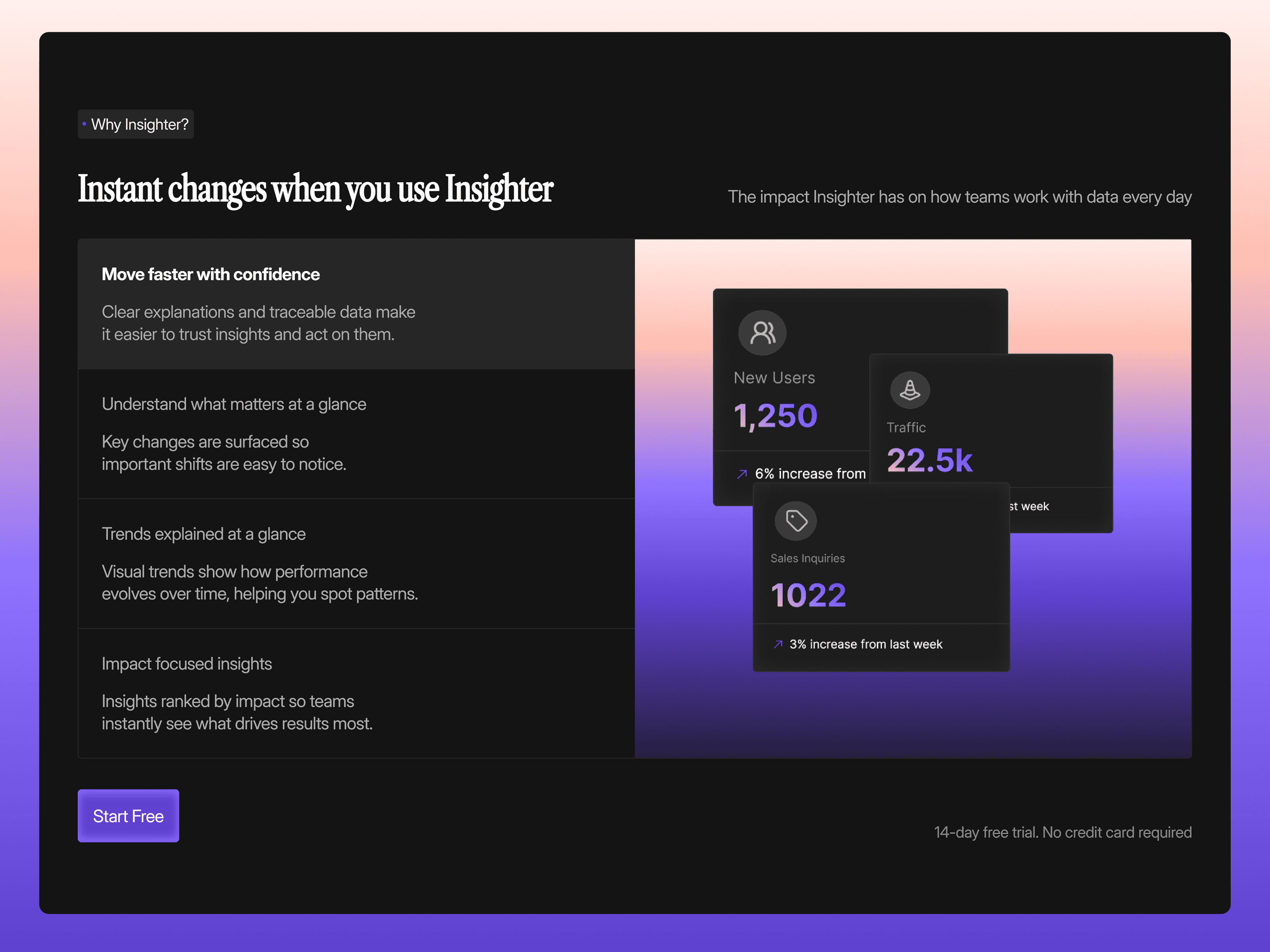 Dark analytics dashboard section showing data insights