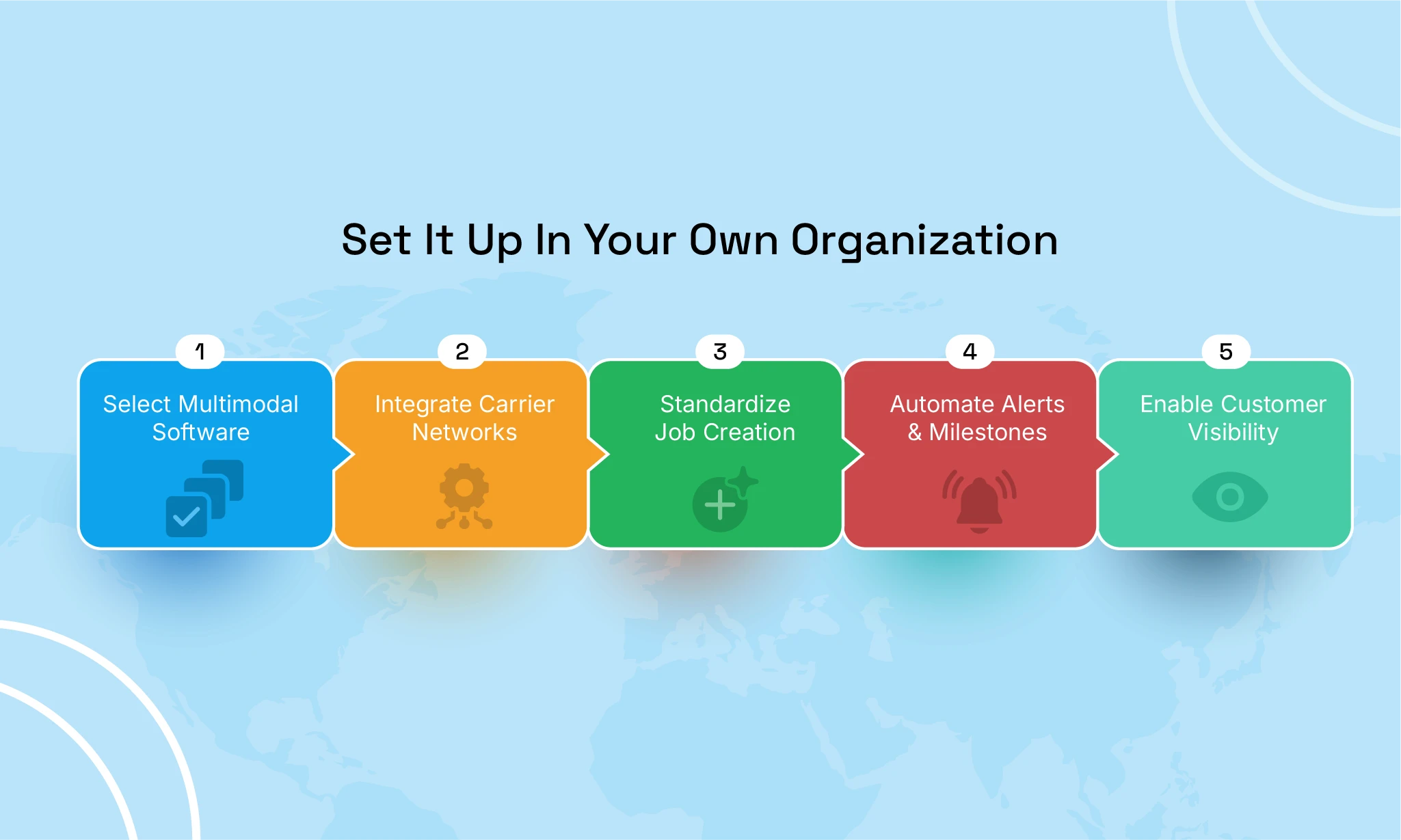 How to Set It Up In Your Own Organization