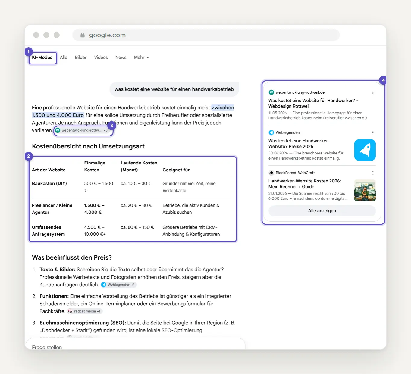 Antwort im Reiter KI-Modus auf dieselbe Preisfrage: Kostentabelle nach Umsetzungsart mit Baukasten, Freelancer und umfassendem Anfragesystem, ein Quellen-Chip im Text und rechts eine Quellenleiste mit drei Websites