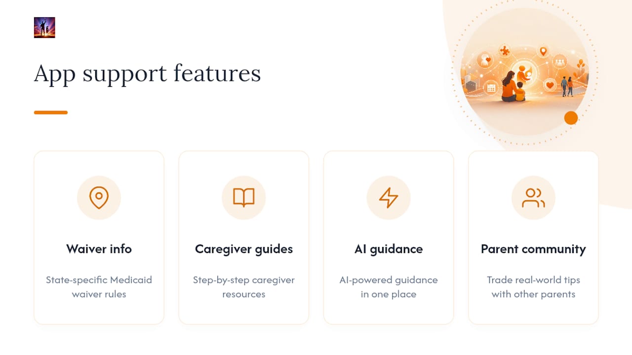 How Autism Victory App Supports Families Through the Wait — overview diagram