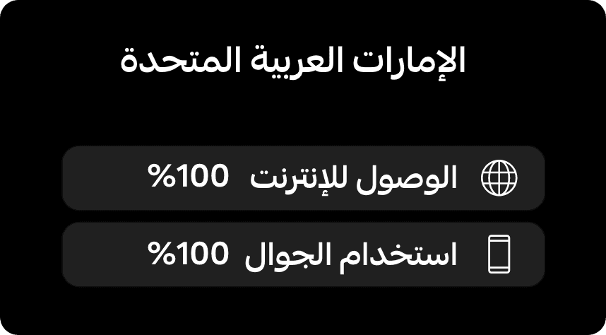 الانترنت. في الامارات