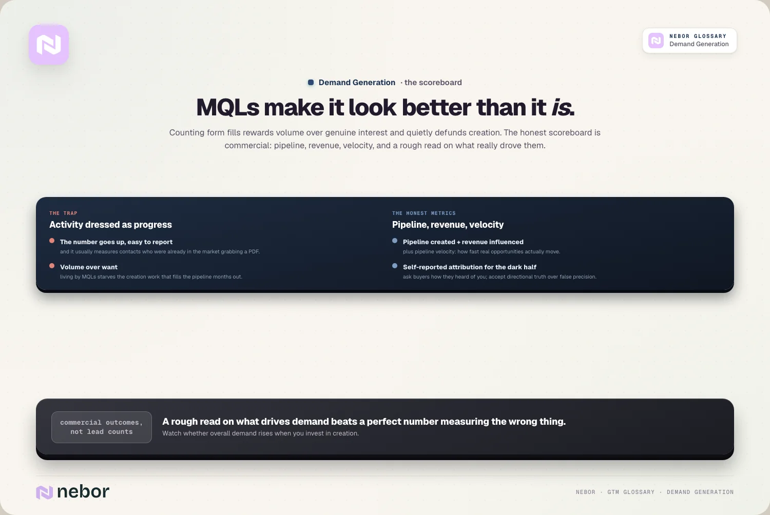 MQLs make it look better than it is.