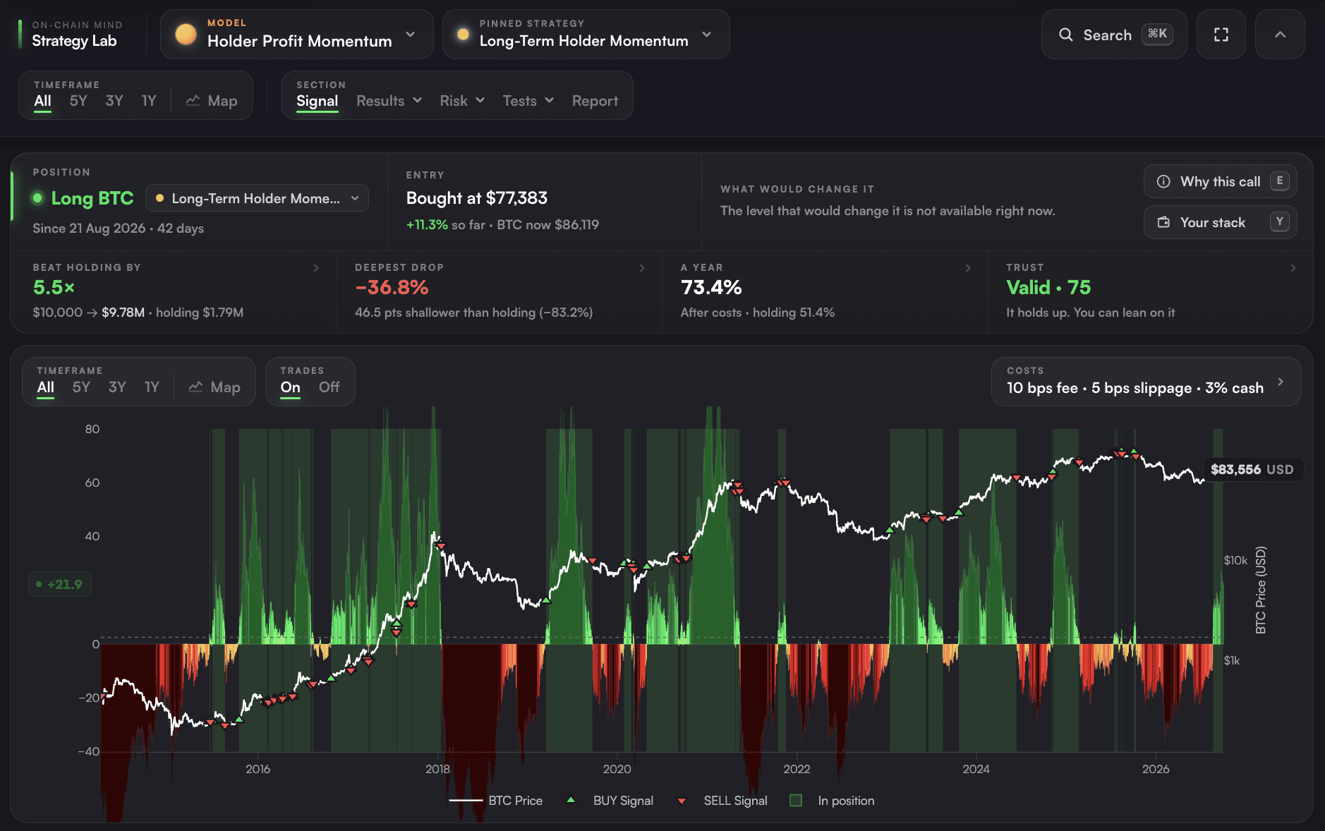 Long-Term Holder Momentum