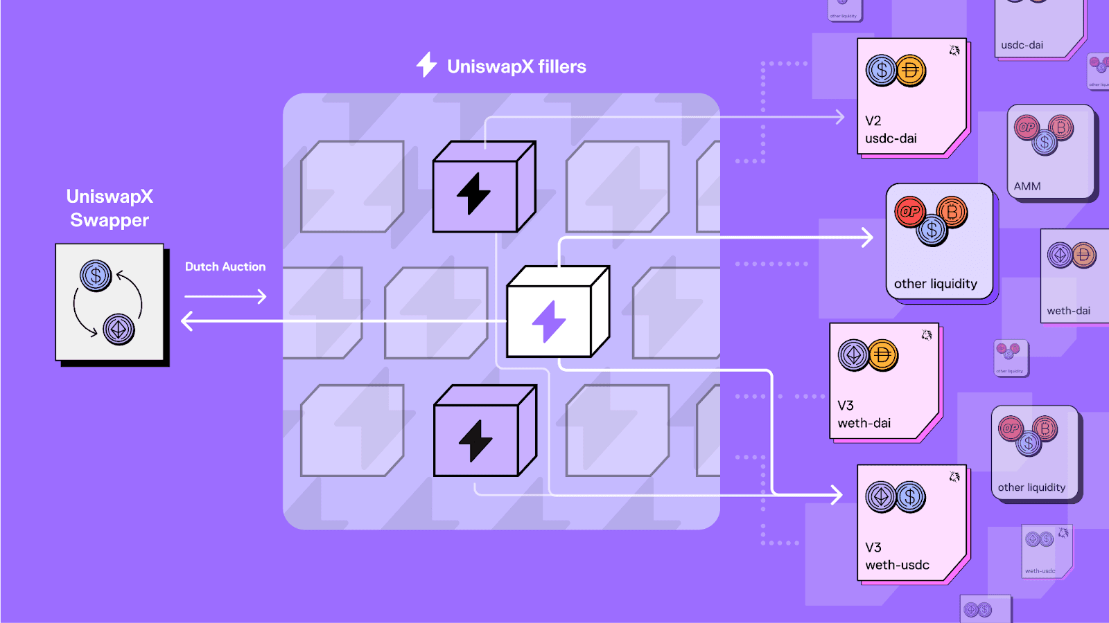 Introducing the UniswapX Protocol 