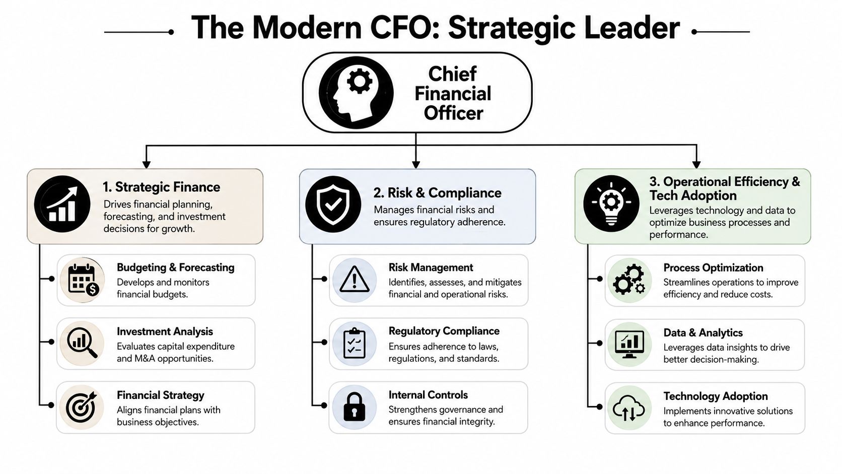 The Modern CFO Role Beyond Bookkeeping