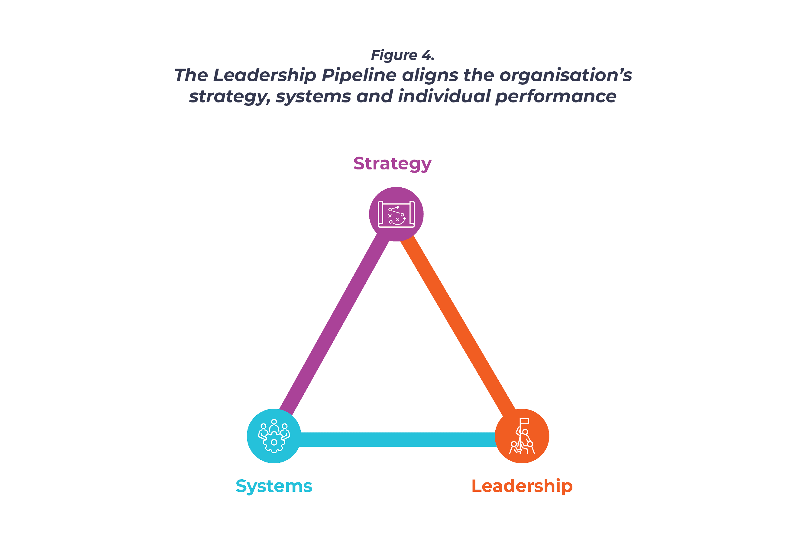 leadership-pipeline