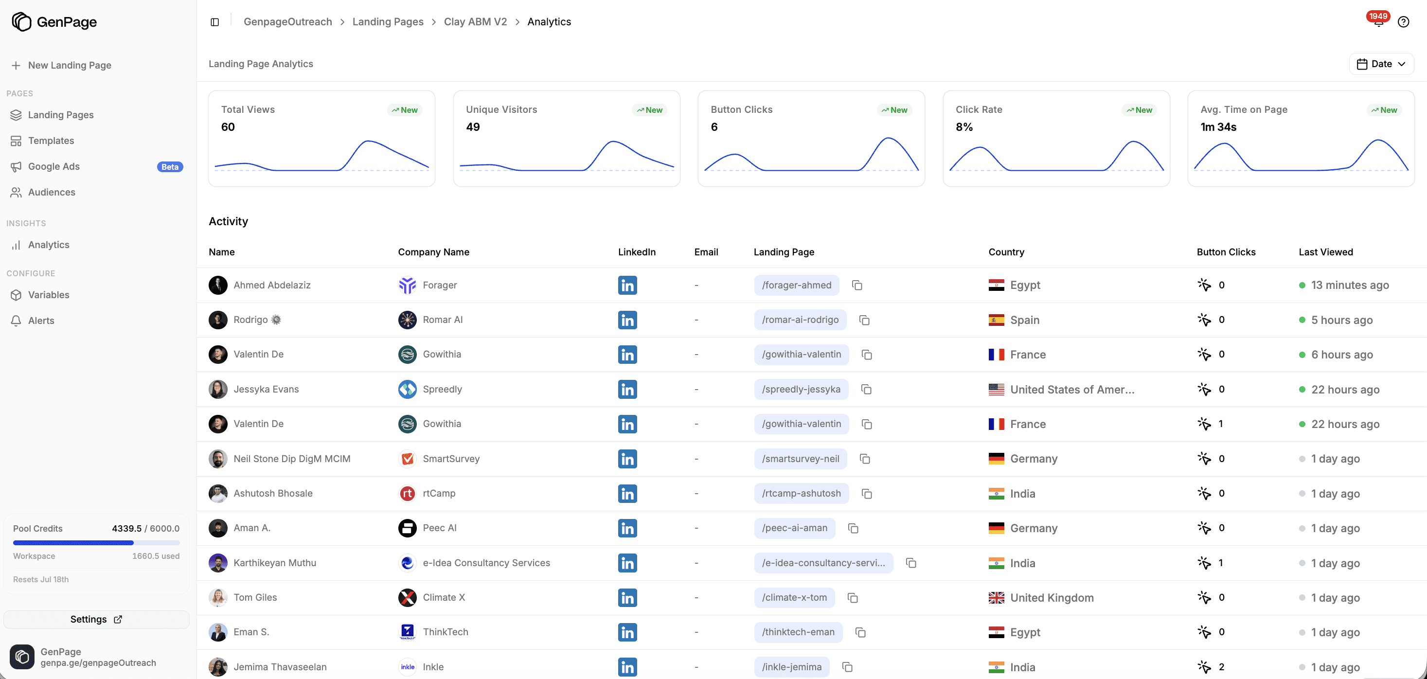 GenPage per-prospect ABM landing page analytics — visit data, heatmap, and engagement tracking by account