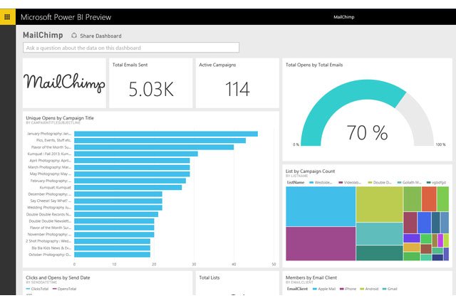 Power BI