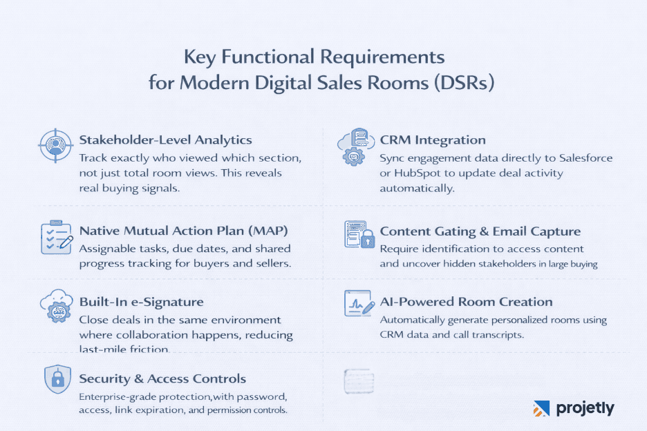 What to Look for in a Digital Sales Room Platform&nbsp;