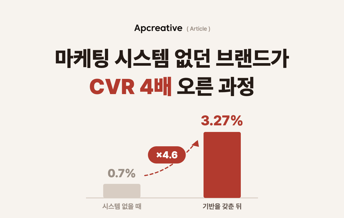 마케팅 시스템 없던 브랜드가 CVR 4배 오른 과정